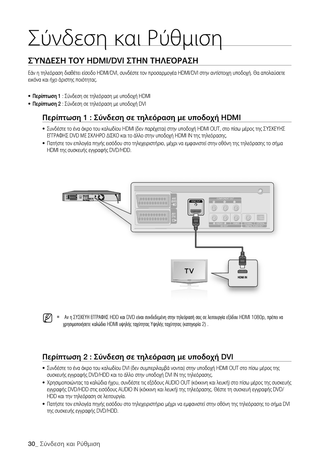 Samsung DVD-HR773/EDC, DVD-HR775/EDC Σύνδεση ΤΟΥ HDMI/DVI Στην Τηλεόραση, Περίπτωση 1 Σύνδεση σε τηλεόραση με υποδοχή Hdmi 