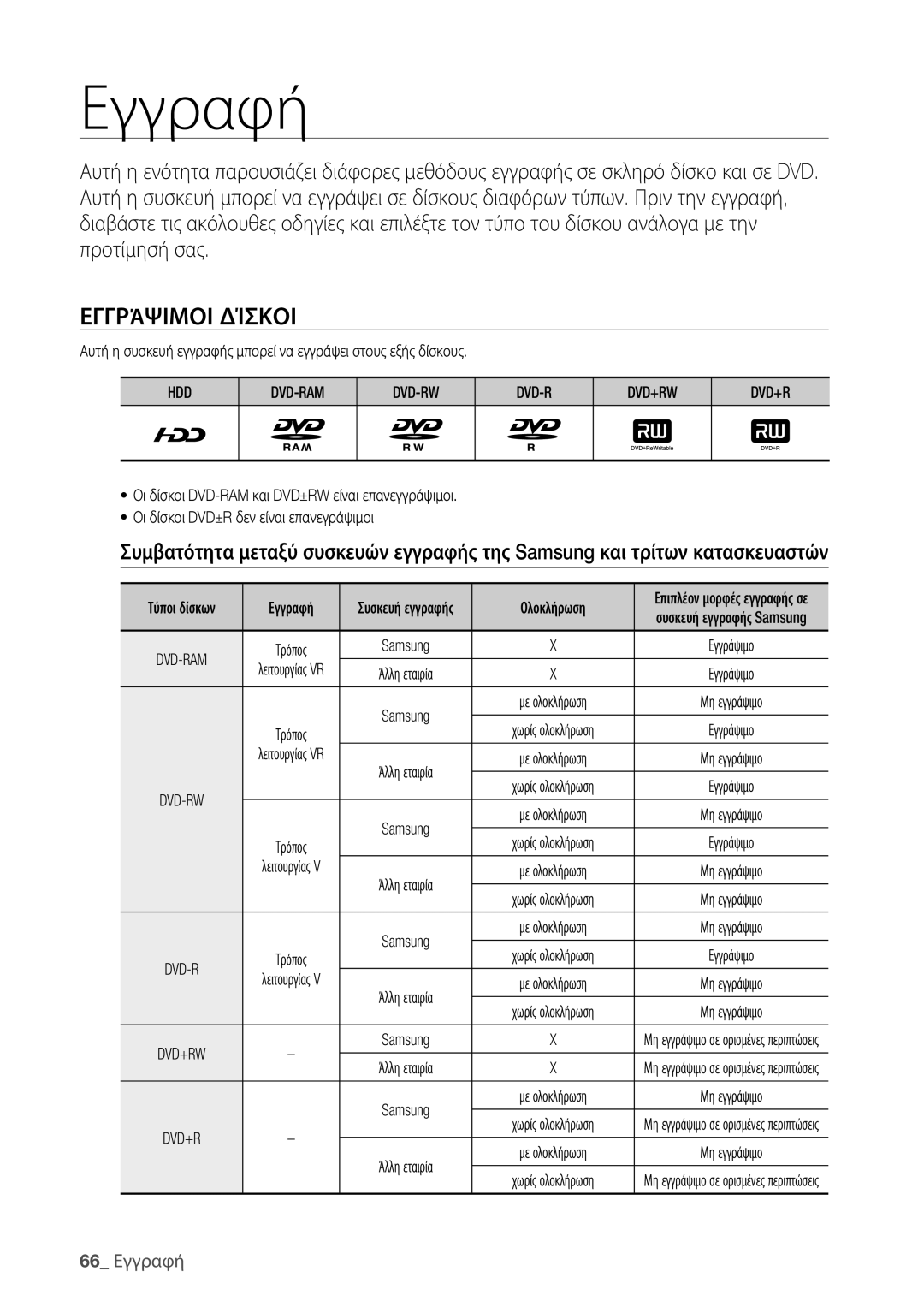 Samsung DVD-HR773/EDC, DVD-HR775/EDC manual Εγγράψιμοι Δίσκοι, 66 Εγγραφή, Hdd Dvd-Ram Dvd-Rw Dvd+Rw 