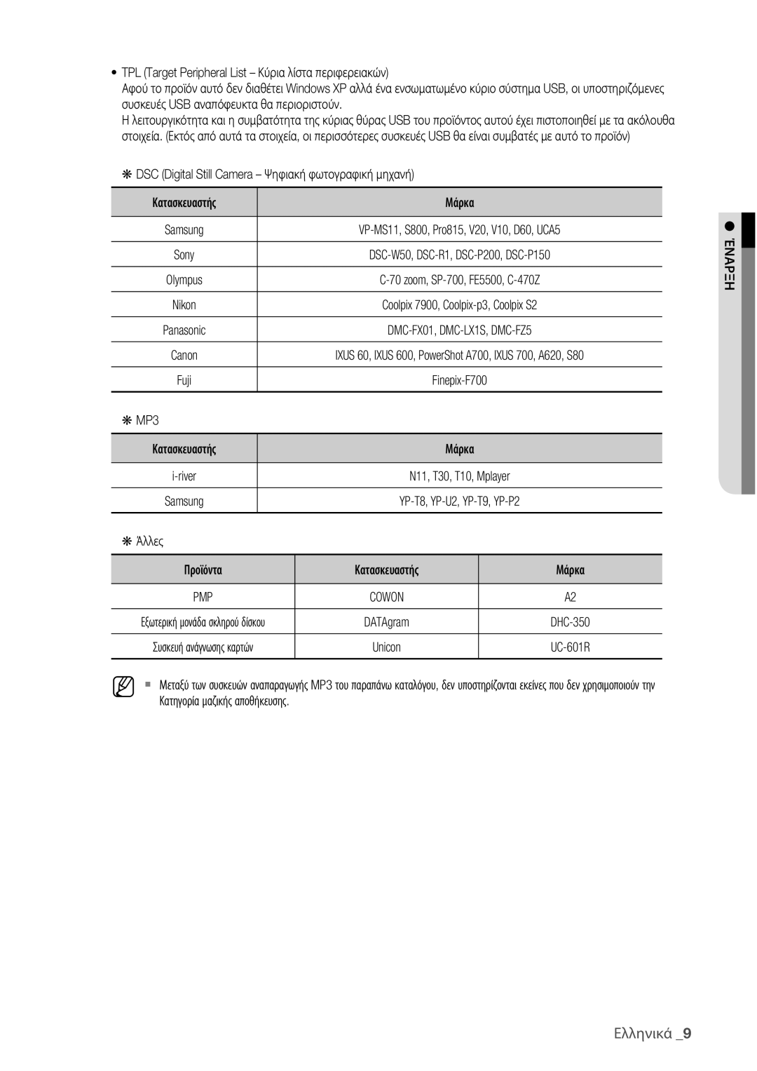 Samsung DVD-HR775/EDC, DVD-HR773/EDC manual MP3, Άλλες Προϊόντα Κατασκευαστής Μάρκα, Pmp, DHC-350, UC-601R 