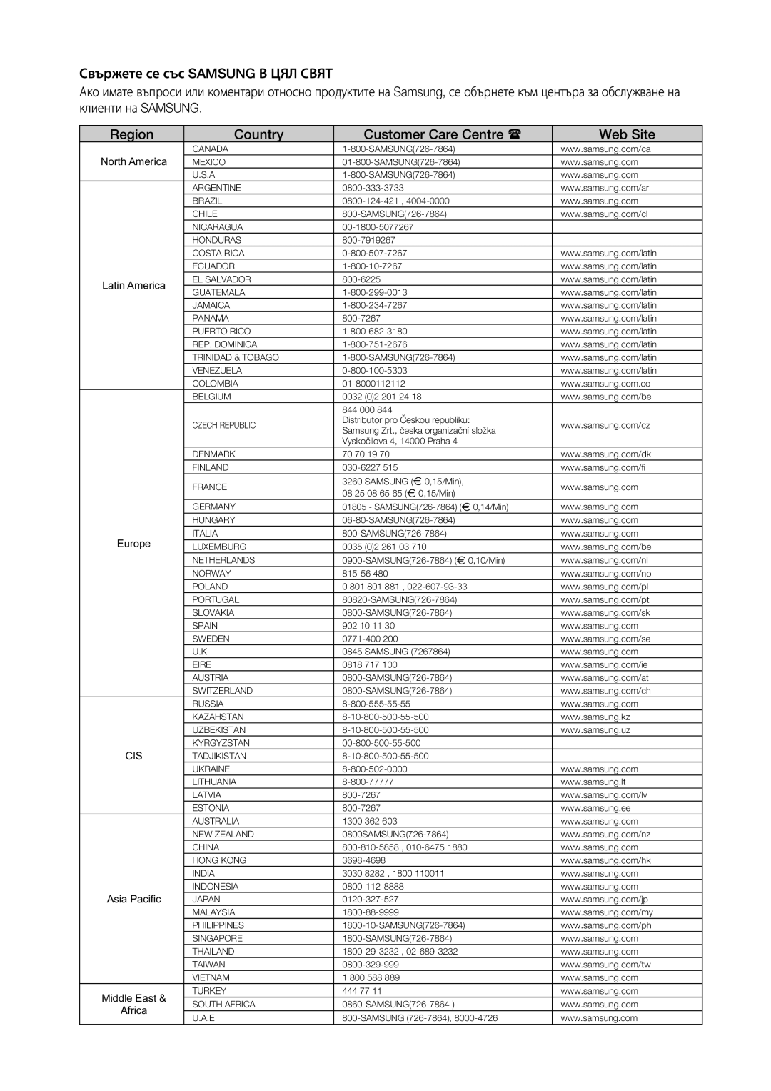 Samsung DVD-HR777/EDC, DVD-HR773/EDC, DVD-HR775/EDC manual Country Customer Care Centre Web Site, Czech Republic 