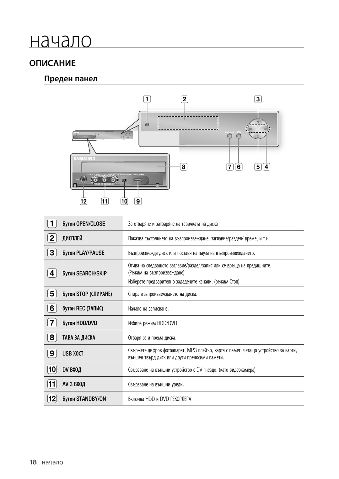 Samsung DVD-HR773/EDC, DVD-HR777/EDC, DVD-HR775/EDC manual Описание, Преден панел, 18 начало 