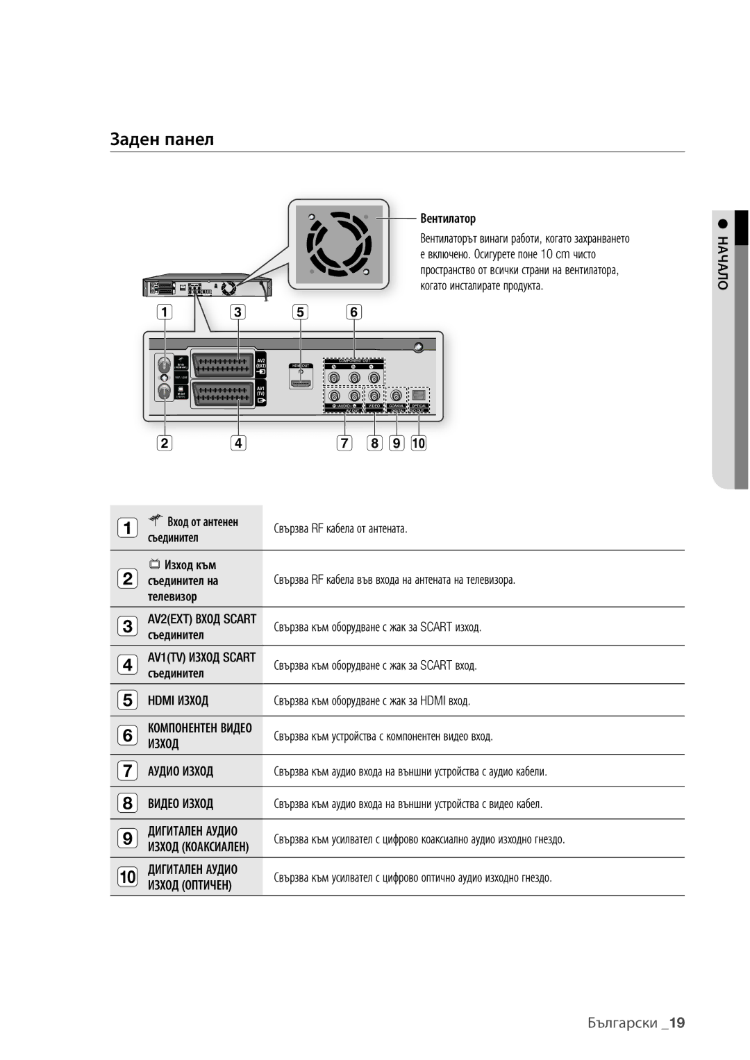 Samsung DVD-HR777/EDC, DVD-HR773/EDC, DVD-HR775/EDC manual Заден панел 