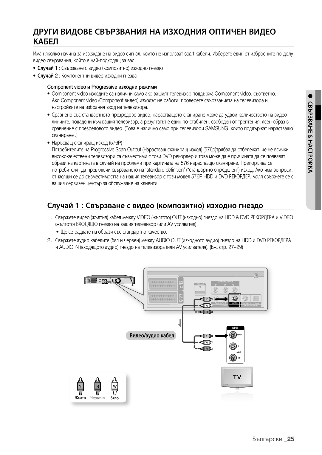 Samsung DVD-HR777/EDC, DVD-HR773/EDC Други Видове Свързвания НА Изходния Оптичен Видео Кабел, Наръсващ сканиращ изход 576P 