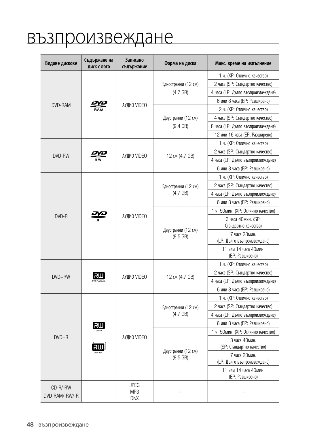 Samsung DVD-HR773/EDC, DVD-HR777/EDC, DVD-HR775/EDC manual 48 възпроизвеждане, Dvd-Ram 