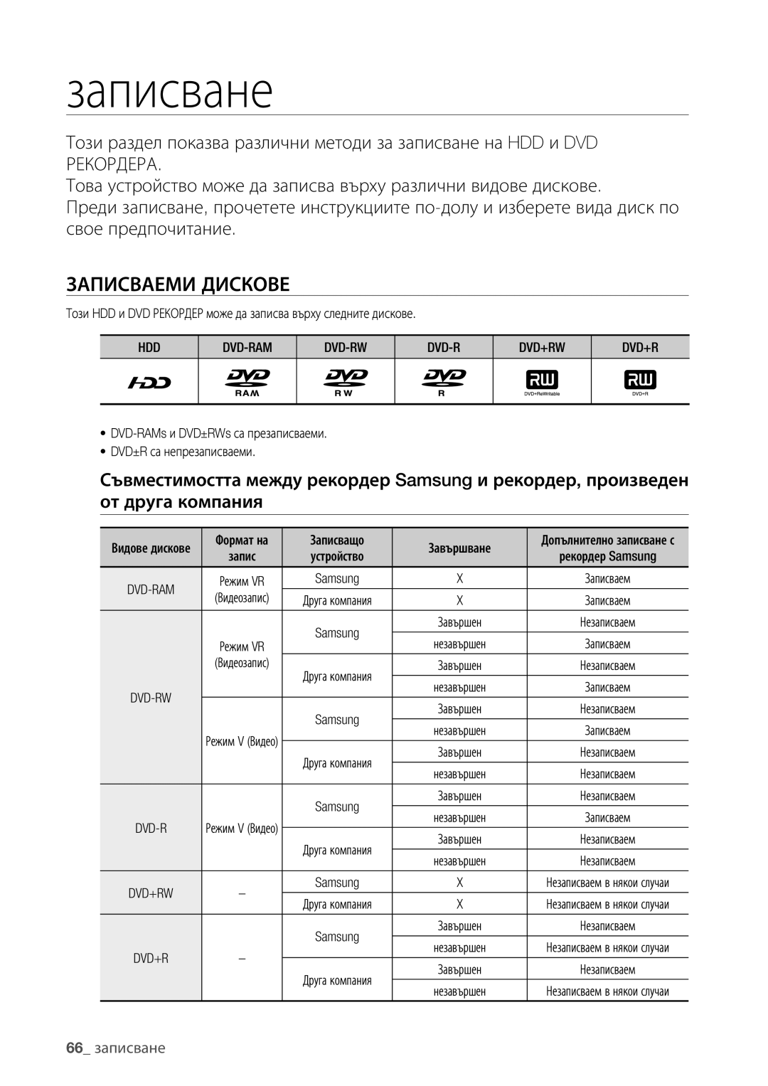 Samsung DVD-HR773/EDC, DVD-HR777/EDC, DVD-HR775/EDC manual Записваеми Дискове, 66 записване, Hdd Dvd-Ram Dvd-Rw Dvd+Rw 