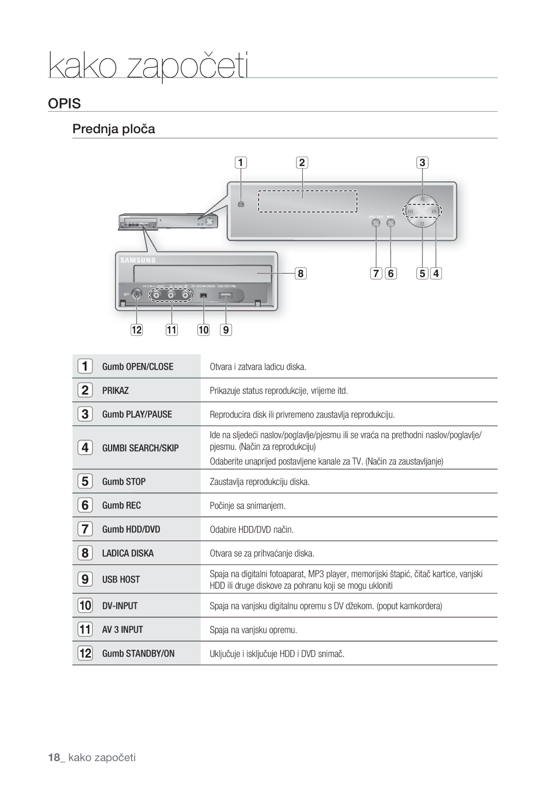 Samsung DVD-HR773/EDC, DVD-HR777/EDC, DVD-HR775/EDC manual Opis, Prednja ploča 