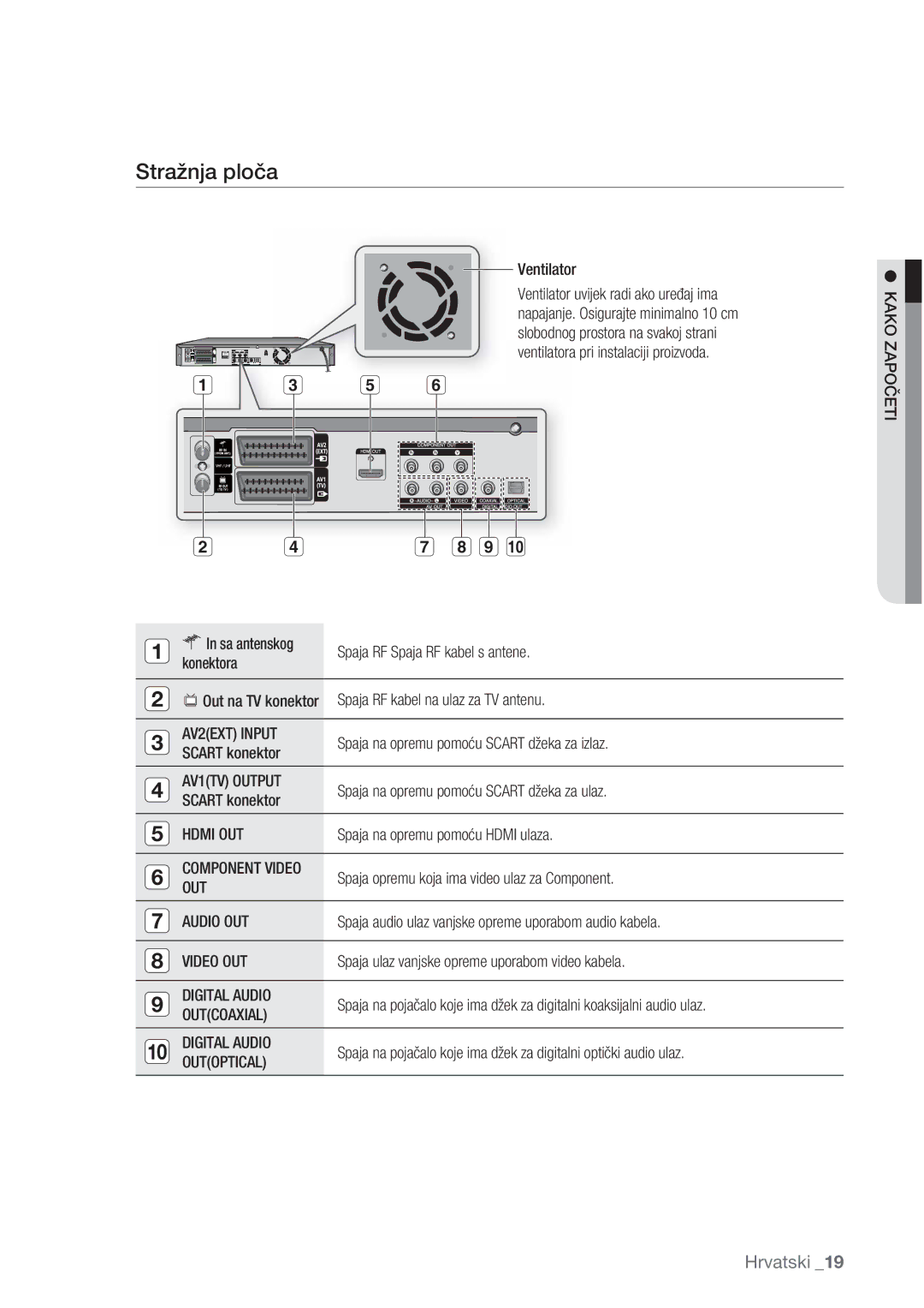 Samsung DVD-HR777/EDC, DVD-HR773/EDC, DVD-HR775/EDC manual Stražnja ploča 