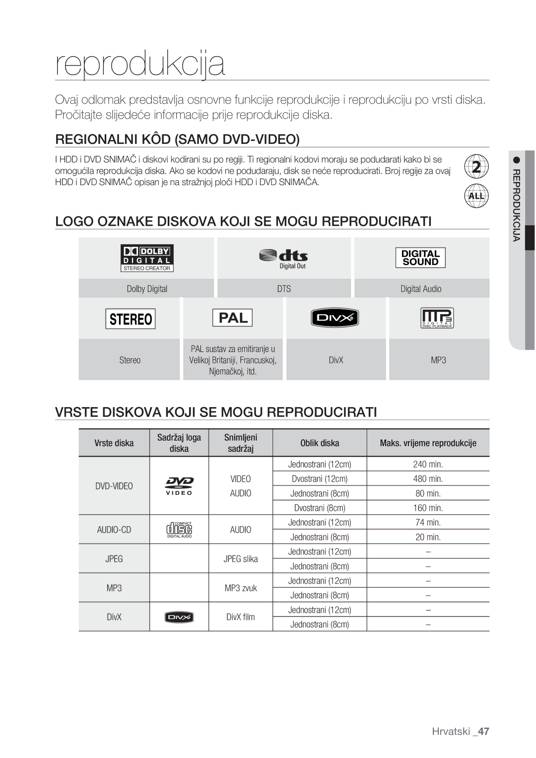 Samsung DVD-HR775/EDC, DVD-HR773/EDC manual Regionalni KÔD Samo DVD-VIDEO, Logo Oznake Diskova Koji SE Mogu Reproducirati 