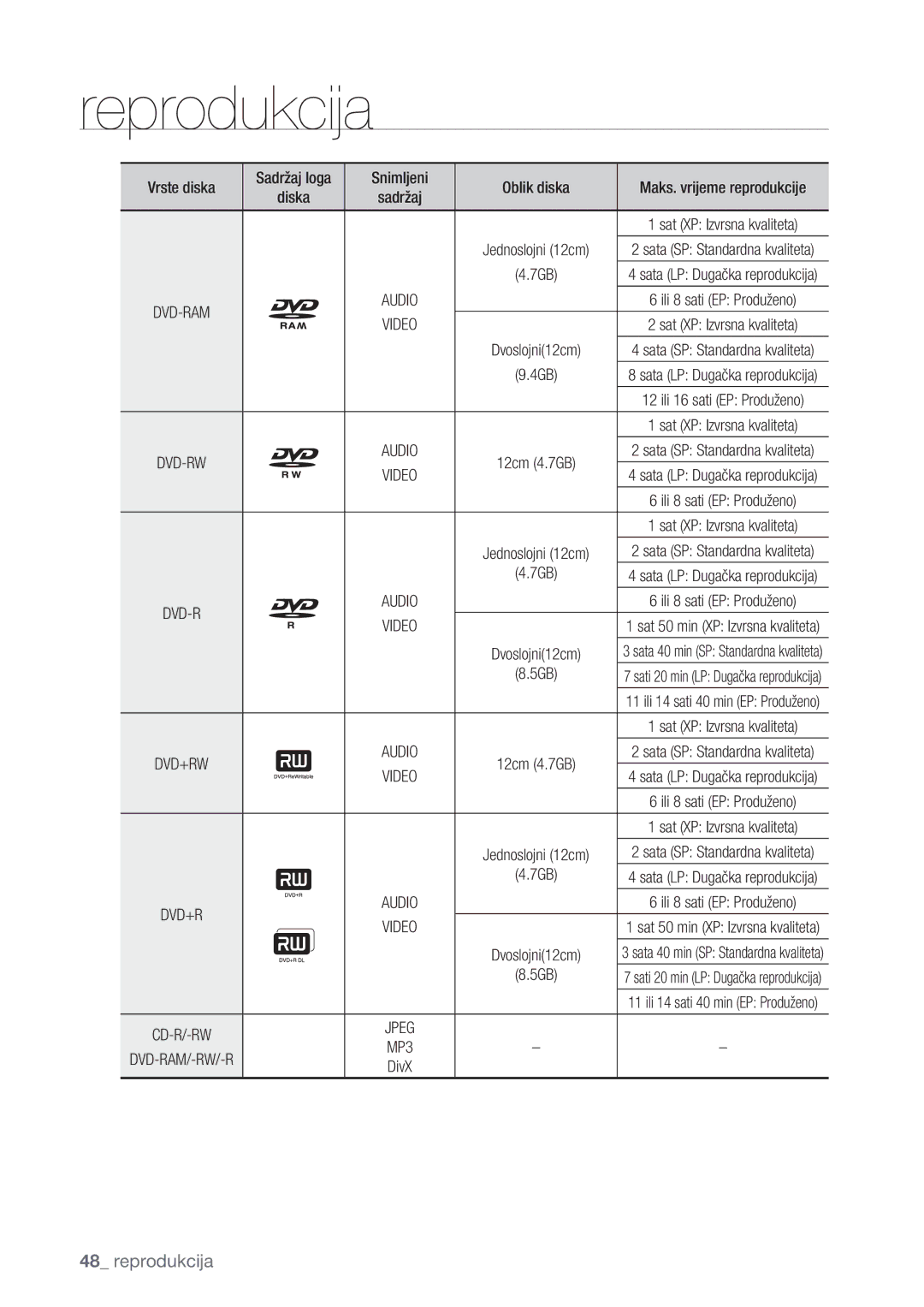 Samsung DVD-HR773/EDC, DVD-HR777/EDC, DVD-HR775/EDC manual Video, 4GB, 7GB, 5GB 