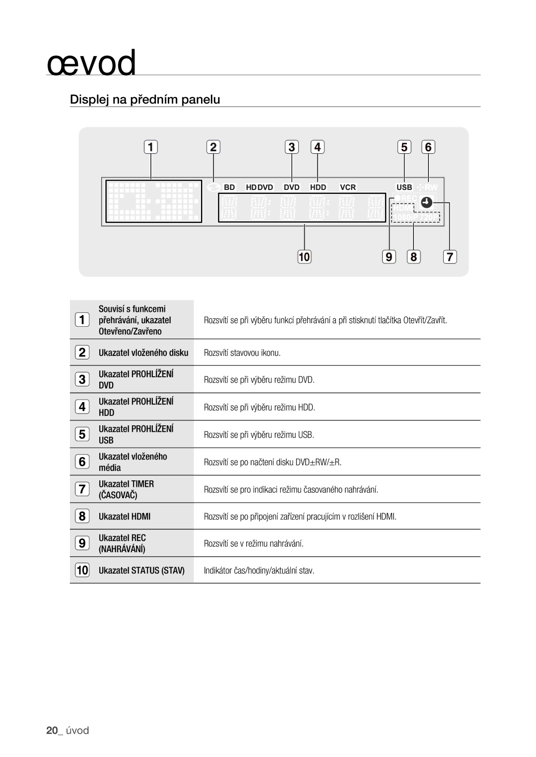 Samsung DVD-HR773/EDC manual Displej na předním panelu, Dvd, Hdd, Časovač, Nahrávání 