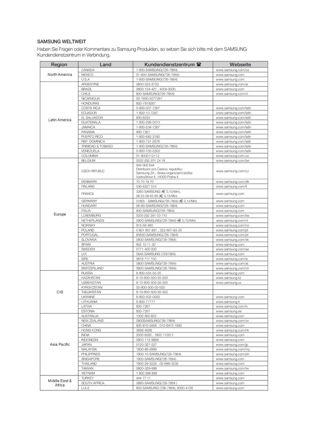 Samsung DVD-HR773/XEN, DVD-HR773/XEB, DVD-HR773/XEG, DVD-HR773/AUS manual Samsung Weltweit, North America 