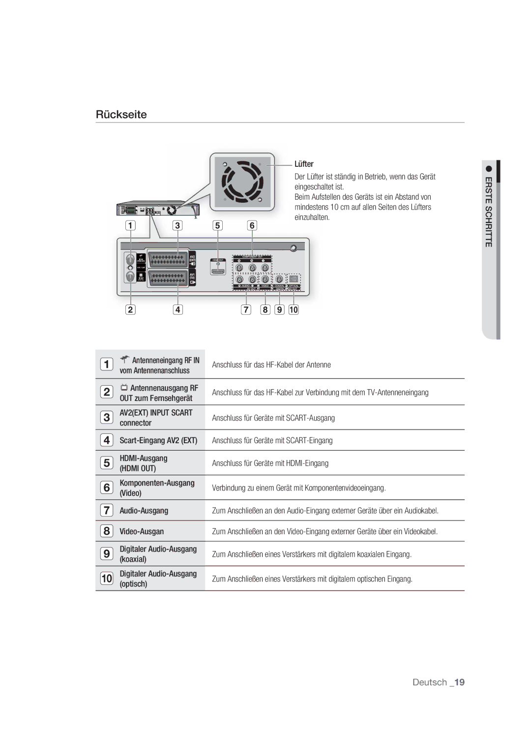 Samsung DVD-HR773/AUS, DVD-HR773/XEN, DVD-HR773/XEB, DVD-HR773/XEG manual Rückseite, Hdmi OUT 