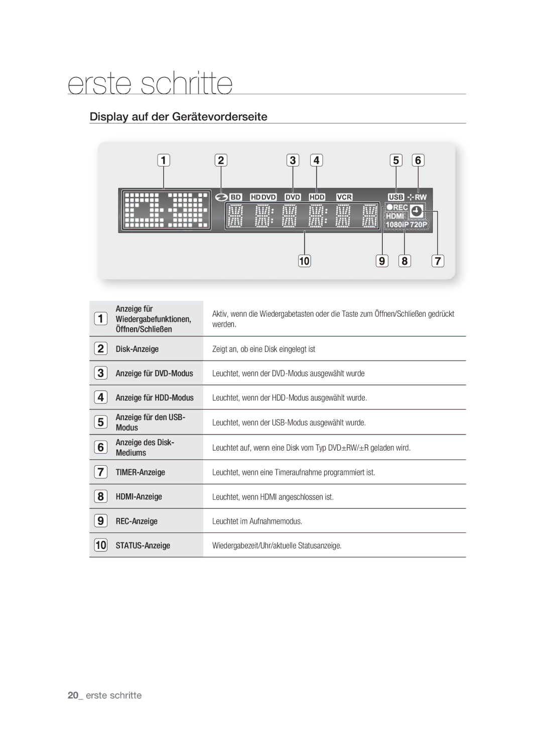 Samsung DVD-HR773/XEN, DVD-HR773/XEB, DVD-HR773/XEG, DVD-HR773/AUS manual Display auf der Gerätevorderseite 