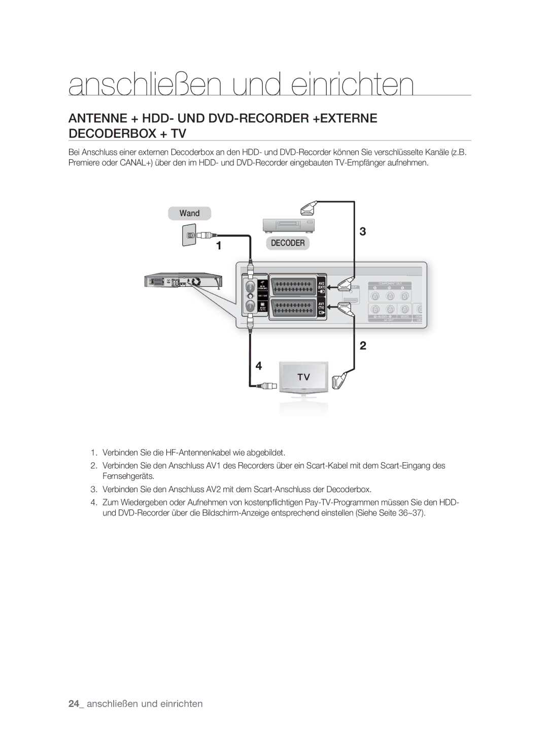 Samsung DVD-HR773/XEN, DVD-HR773/XEB, DVD-HR773/XEG manual Antenne + HDD- UND DVD-RECORDER +EXTERNE Decoderbox + TV, Wand 