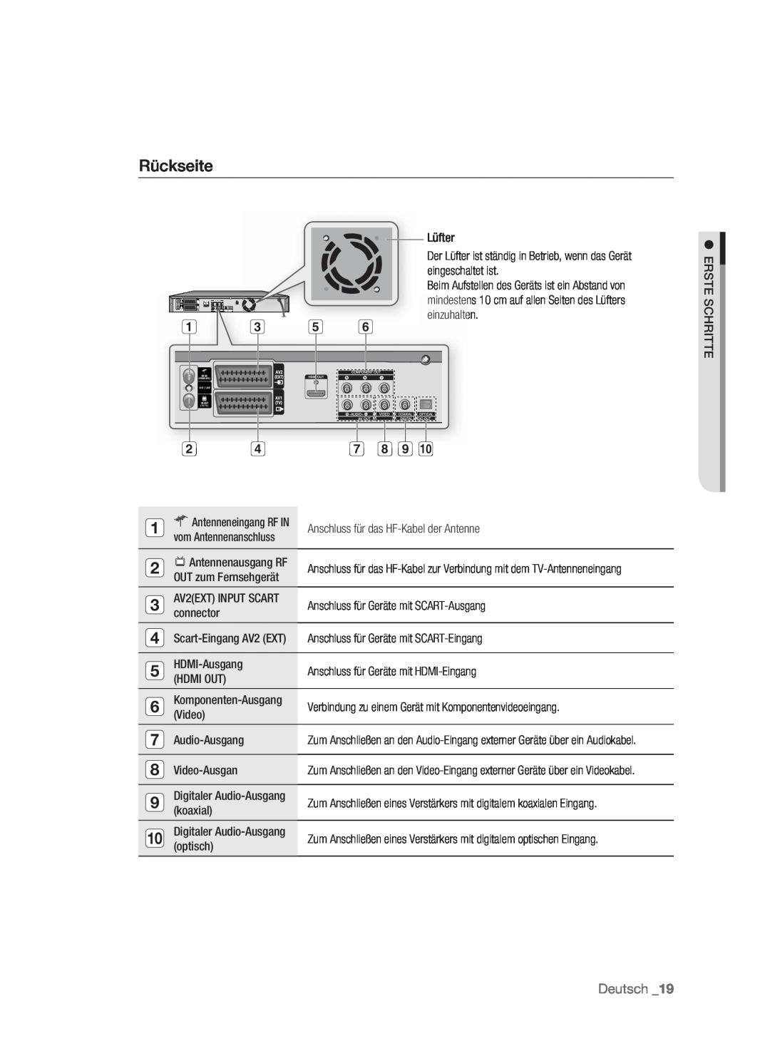 Samsung DVD-HR773/AUS Rückseite, Anschluss für das HF-Kabel der Antenne, Anschluss für Geräte mit SCART-Ausgang, connector 