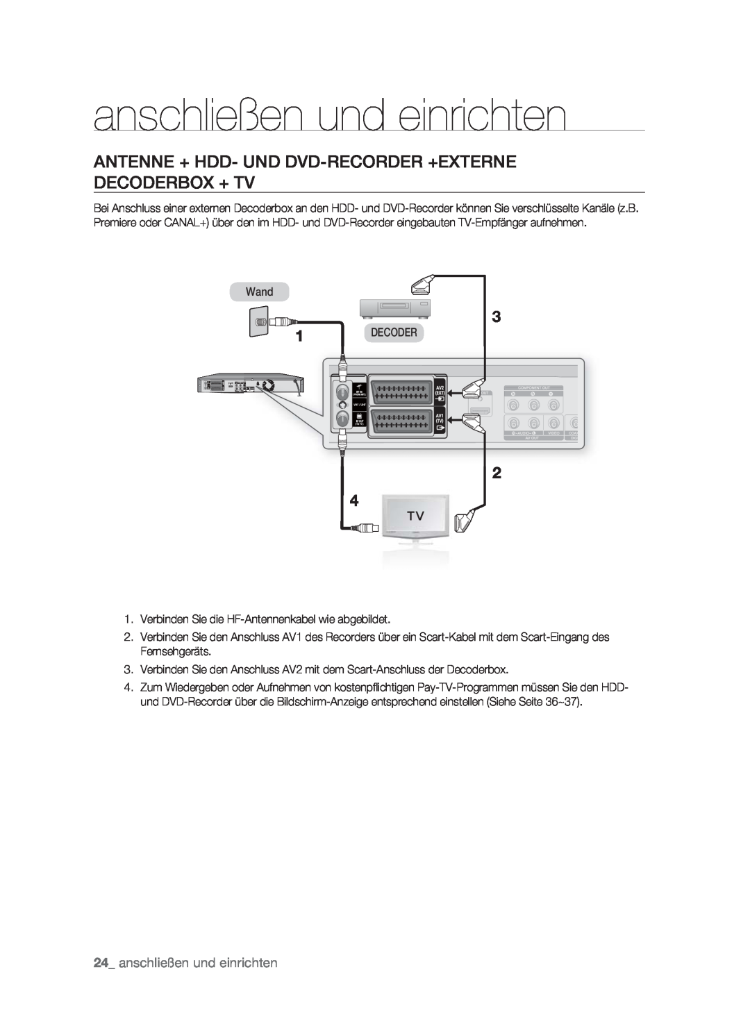 Samsung DVD-HR773/XEN, DVD-HR773/XEB Antenne + Hdd- Und Dvd-Recorder +Externe Decoderbox + Tv, anschließen und einrichten 