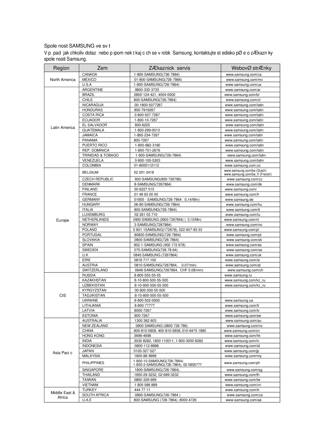 Samsung DVD-HR773A/EDC, DVD-HR775A/EDC, DVD-HR777A/EDC manual Cis 