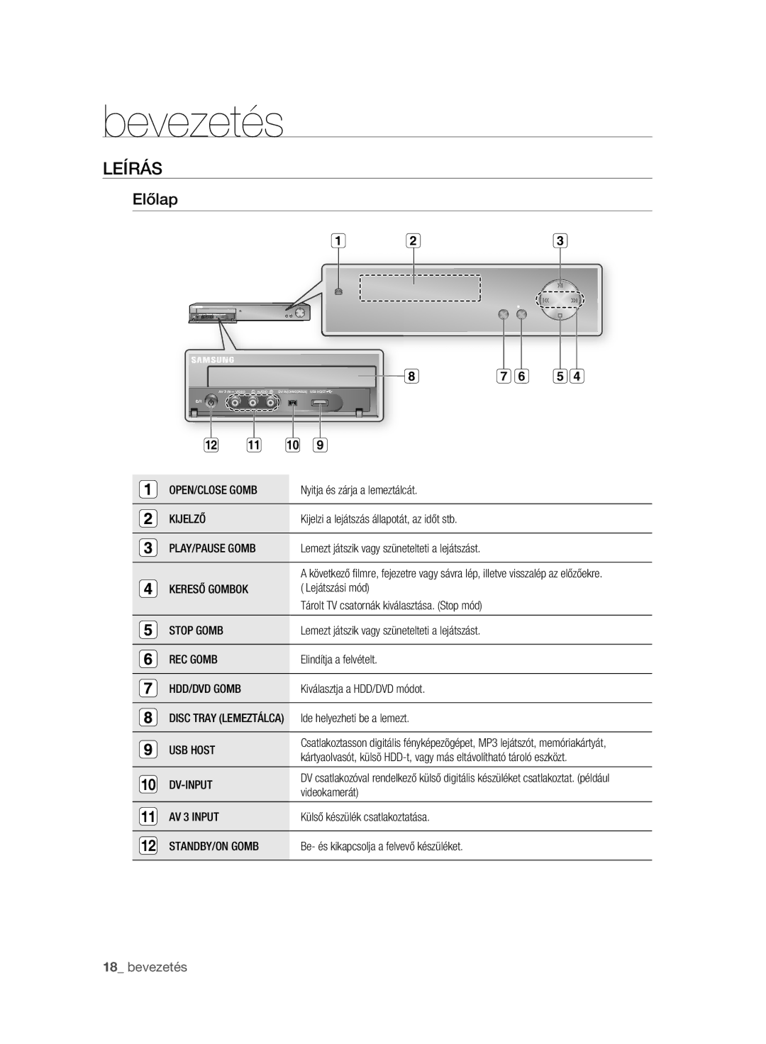 Samsung DVD-HR775A/EDC, DVD-HR777A/EDC, DVD-HR773A/EDC manual Leírás, Előlap 