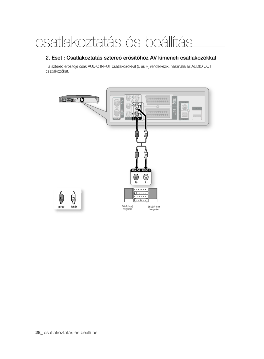 Samsung DVD-HR777A/EDC, DVD-HR775A/EDC, DVD-HR773A/EDC manual Piros Fehér 