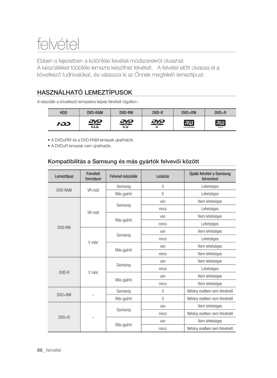 Samsung DVD-HR773A/EDC manual Felvétel, Használható Lemeztípusok, Kompatibilitás a Samsung és más gyártók felvevői között 