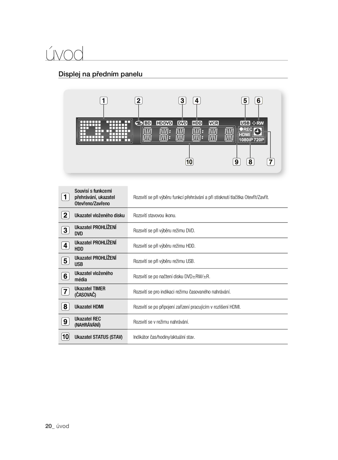 Samsung DVD-HR773A/EDC, DVD-HR775A/EDC, DVD-HR777A/EDC manual Displej na předním panelu, Dvd, Hdd, Časovač, Nahrávání 