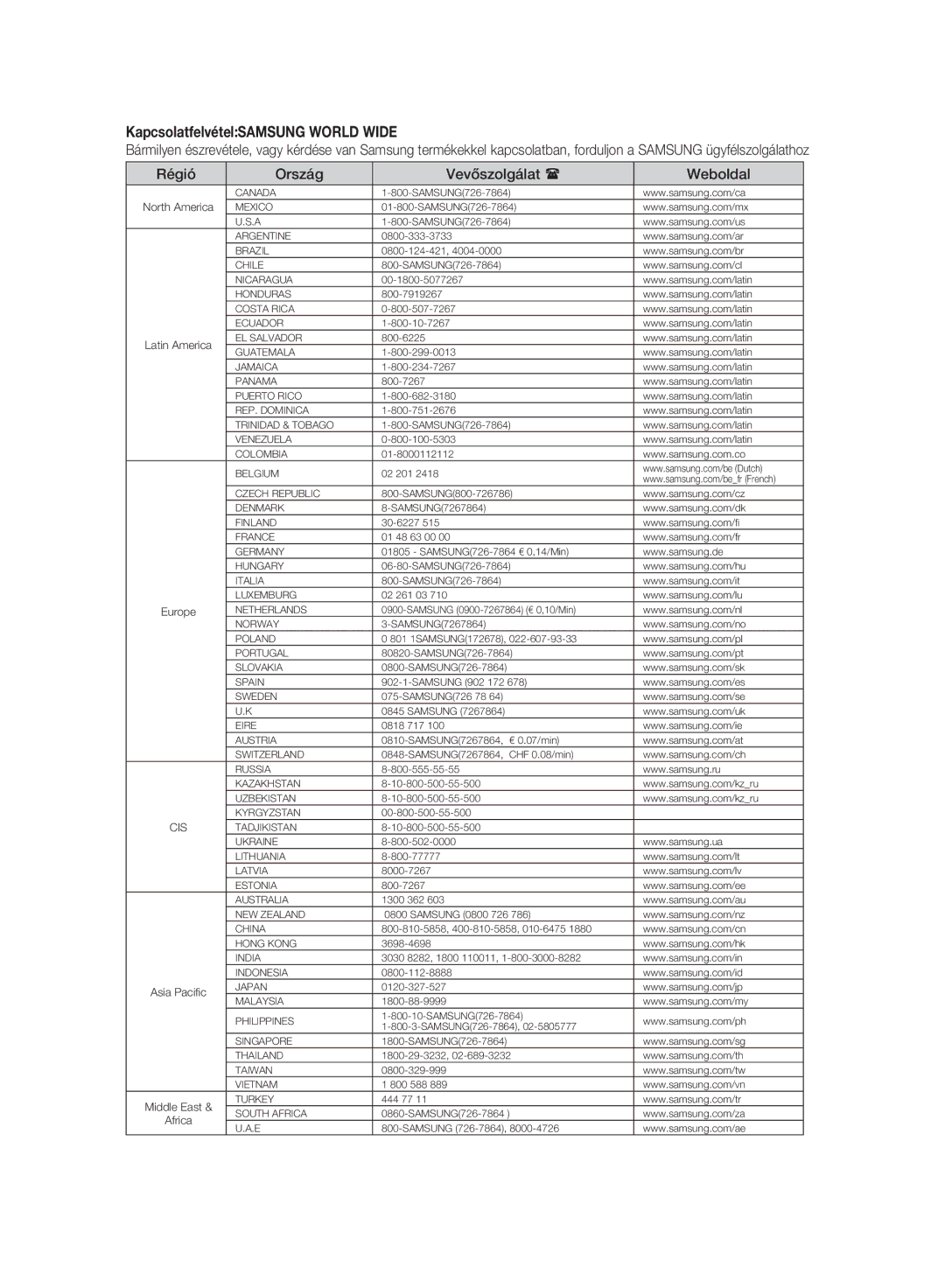 Samsung DVD-HR773A/EDC, DVD-HR775A/EDC manual KapcsolatfelvételSAMSUNG World Wide, Régió Ország Vevőszolgálat Weboldal 