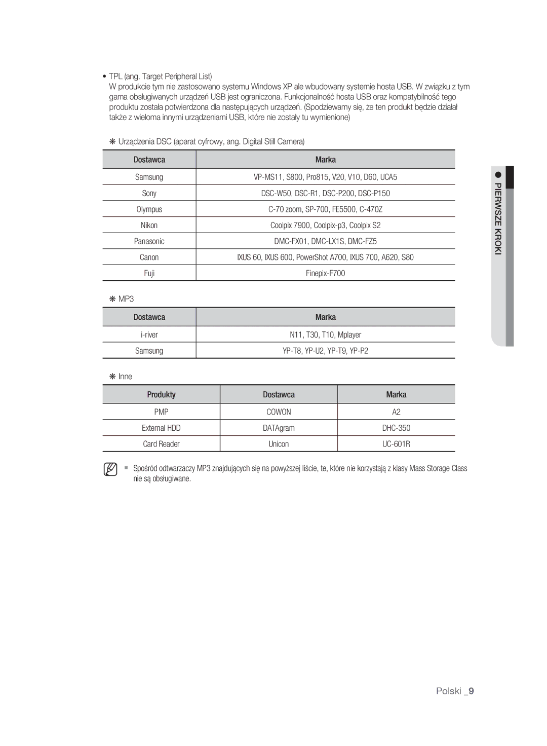 Samsung DVD-HR775A/EDC, DVD-HR777A/EDC, DVD-HR773A/EDC manual TPL ang. Target Peripheral List, Inne Produkty Dostawca Marka 