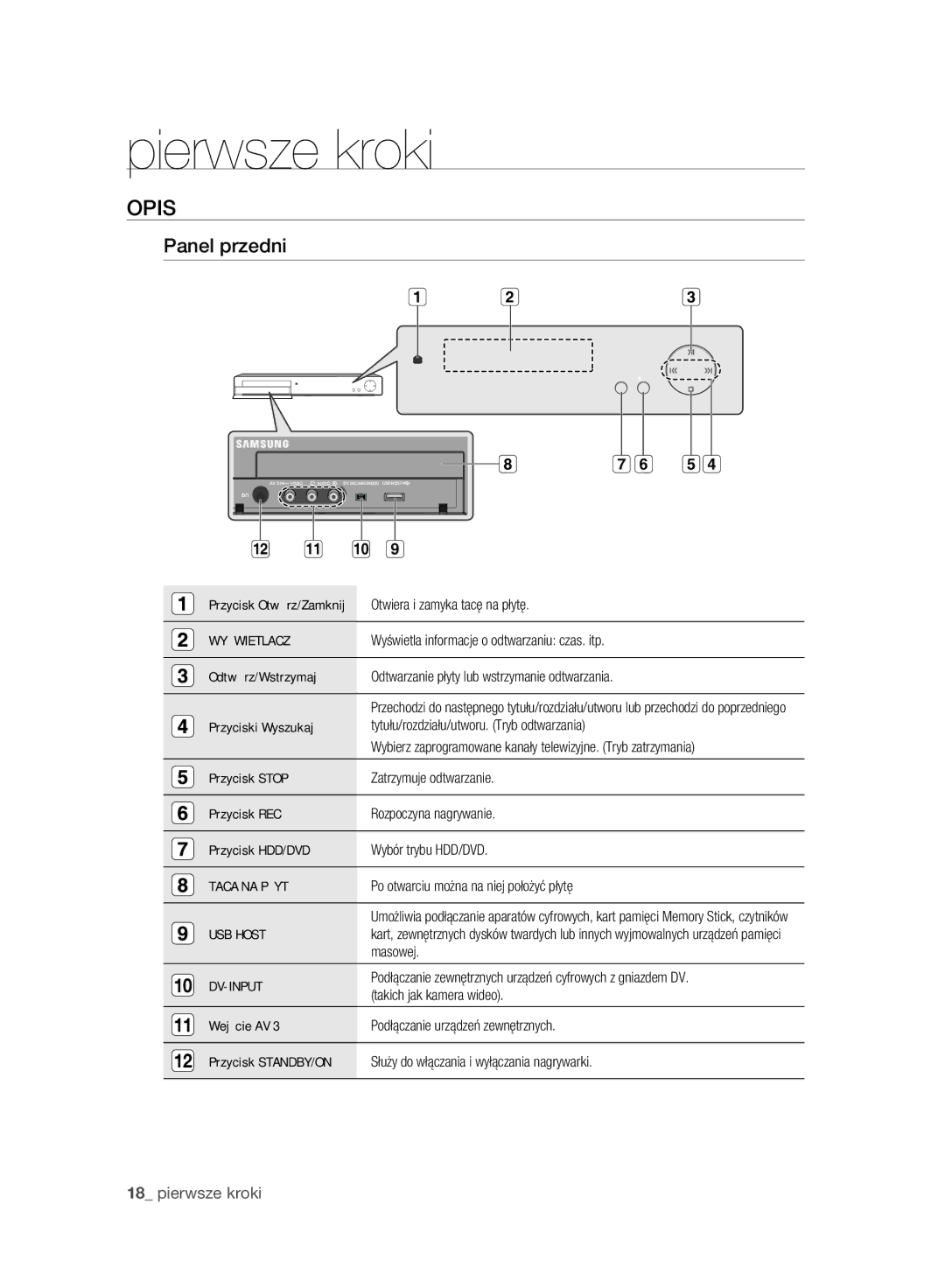 Samsung DVD-HR775A/EDC, DVD-HR777A/EDC, DVD-HR773A/EDC manual Opis, Panel przedni 