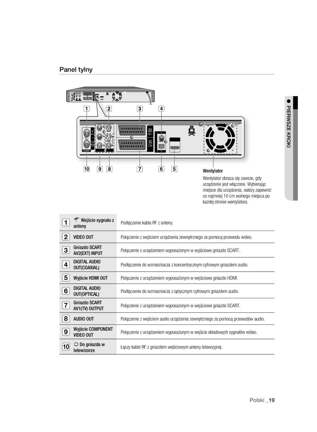 Samsung DVD-HR777A/EDC, DVD-HR775A/EDC manual Panel tylny, Anteny Wentylator, Gniazdo Scart, AV2EXT Input, AV1TV Output 