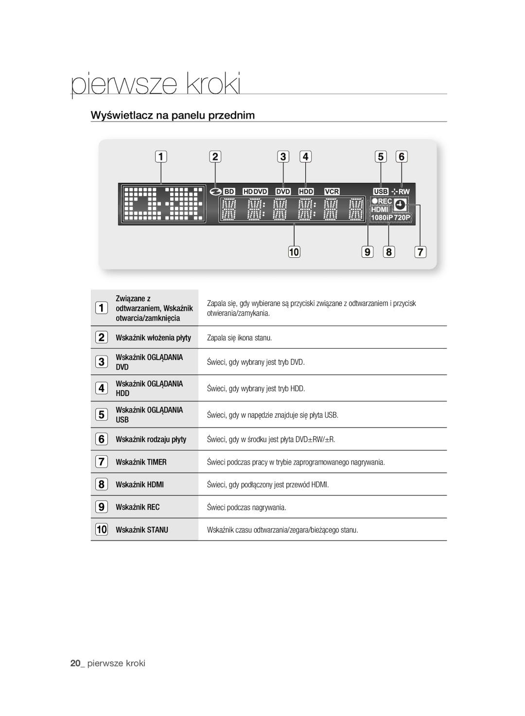 Samsung DVD-HR773A/EDC, DVD-HR775A/EDC, DVD-HR777A/EDC manual Wyświetlacz na panelu przednim 