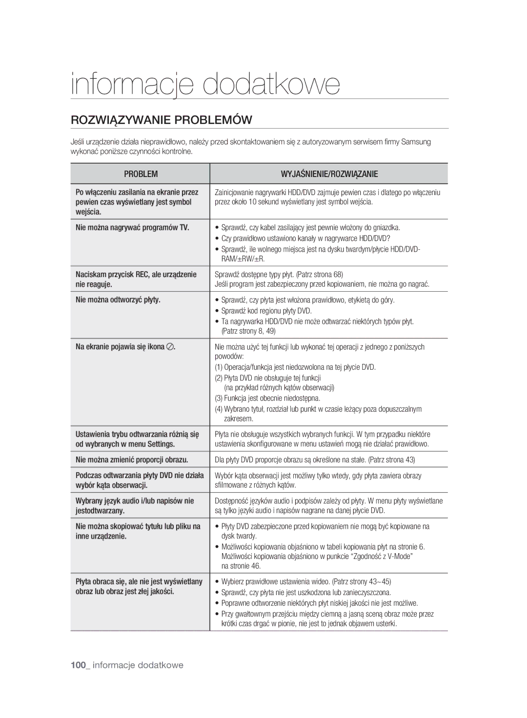 Samsung DVD-HR777A/EDC, DVD-HR775A/EDC, DVD-HR773A/EDC manual Informacje dodatkowe, Rozwiązywanie Problemów, Ram/±Rw/±R 