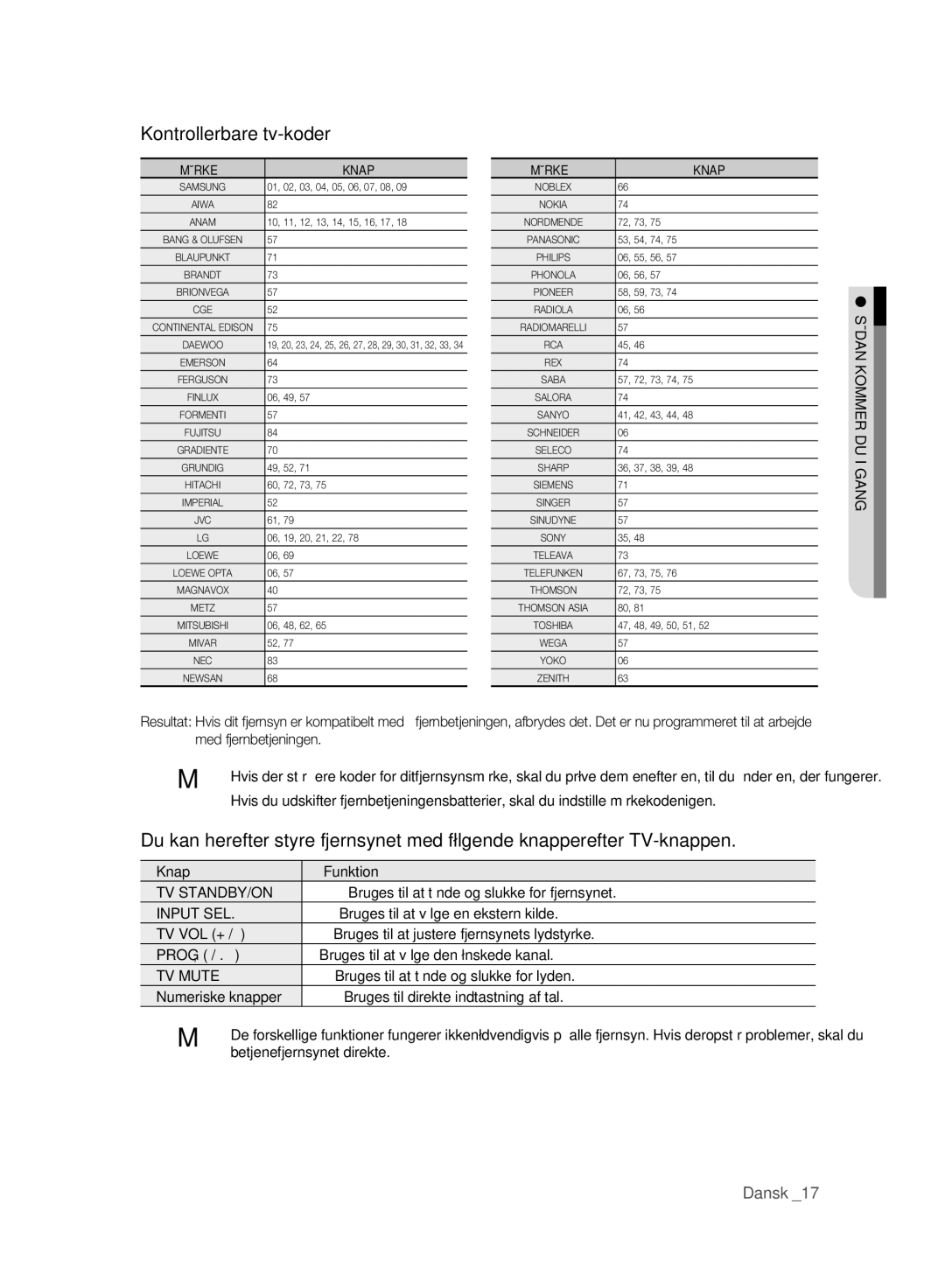 Samsung DVD-HR773A/XEE, DVD-HR775A/XEE manual Kontrollerbare tv-koder, Tv Standby/On, Input SEL, TV Mute 