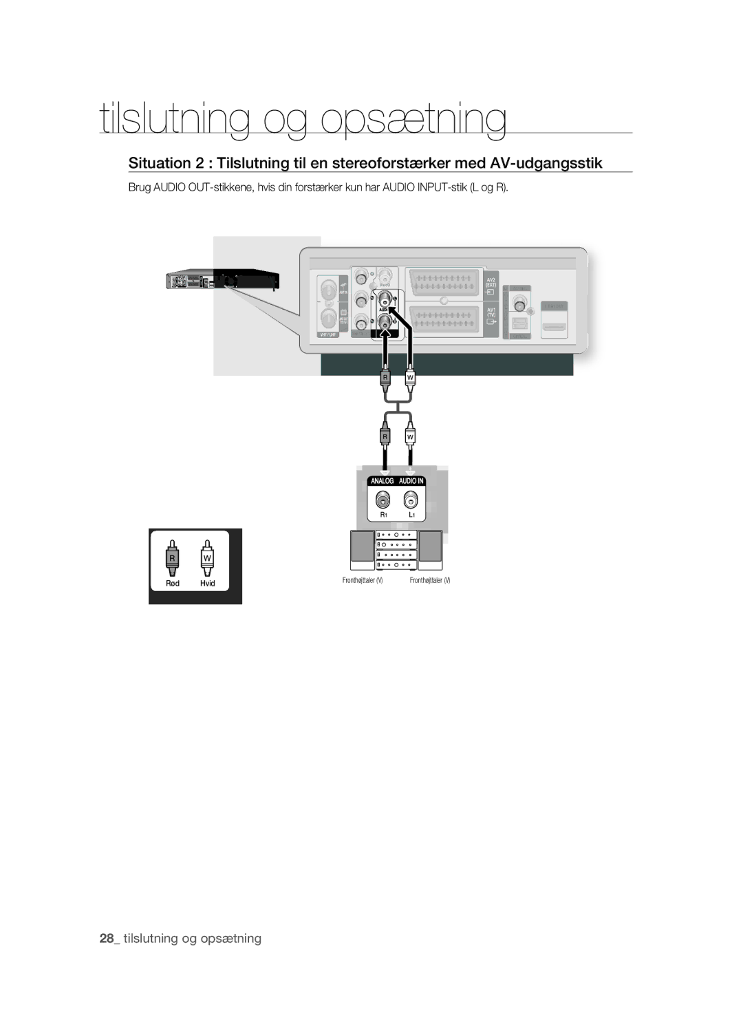 Samsung DVD-HR775A/XEE, DVD-HR773A/XEE manual Rød Hvid Fronthøjttaler 