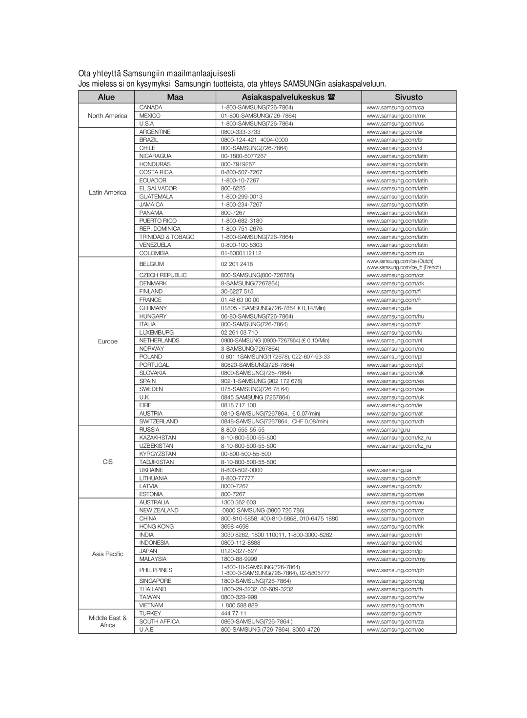 Samsung DVD-HR773A/XEE, DVD-HR775A/XEE manual Ota yhteyttä Samsungiin maailmanlaajuisesti 