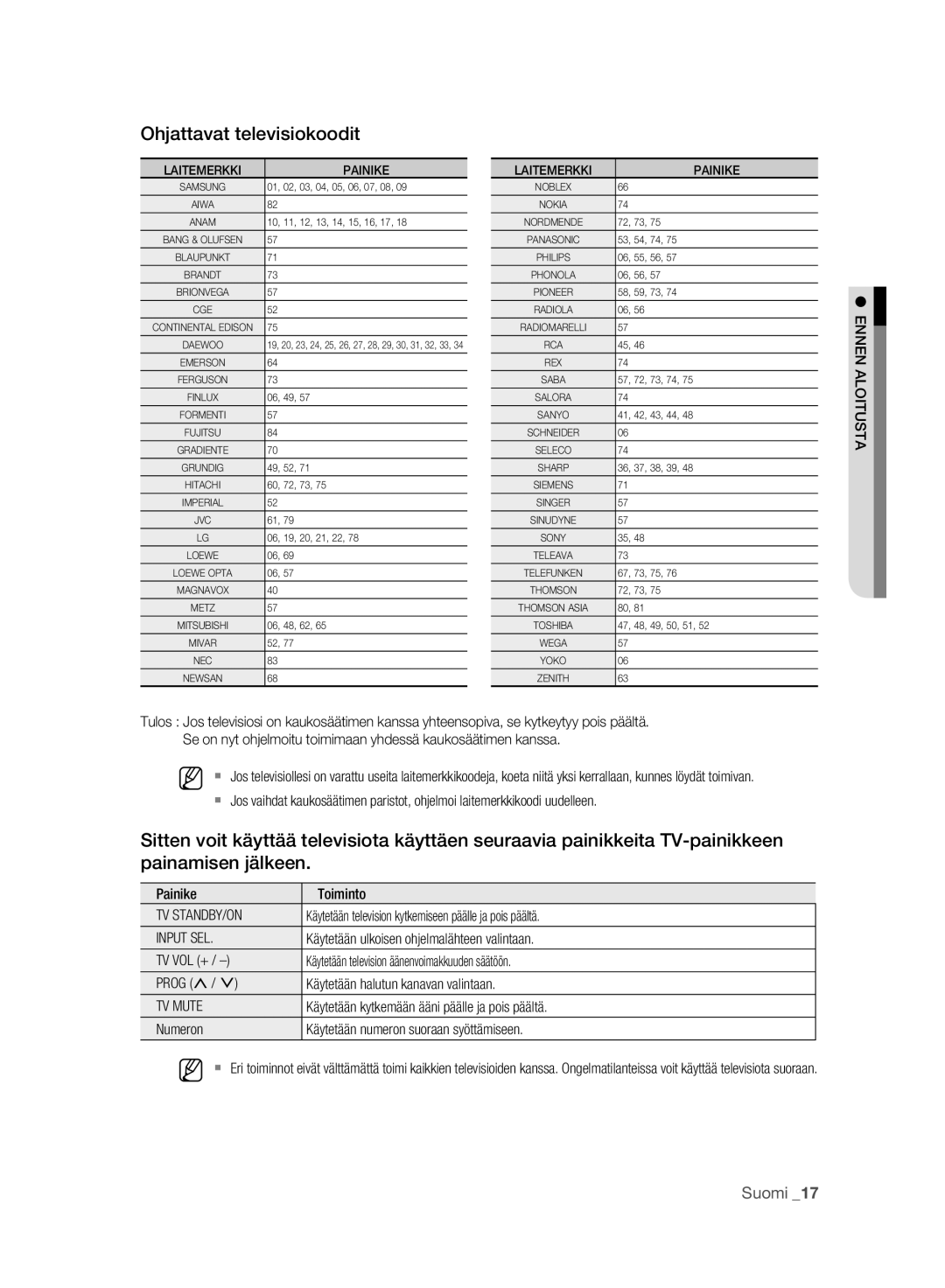 Samsung DVD-HR773A/XEE, DVD-HR775A/XEE manual Ohjattavat televisiokoodit, Tv Standby/On, Input SEL, TV Mute 