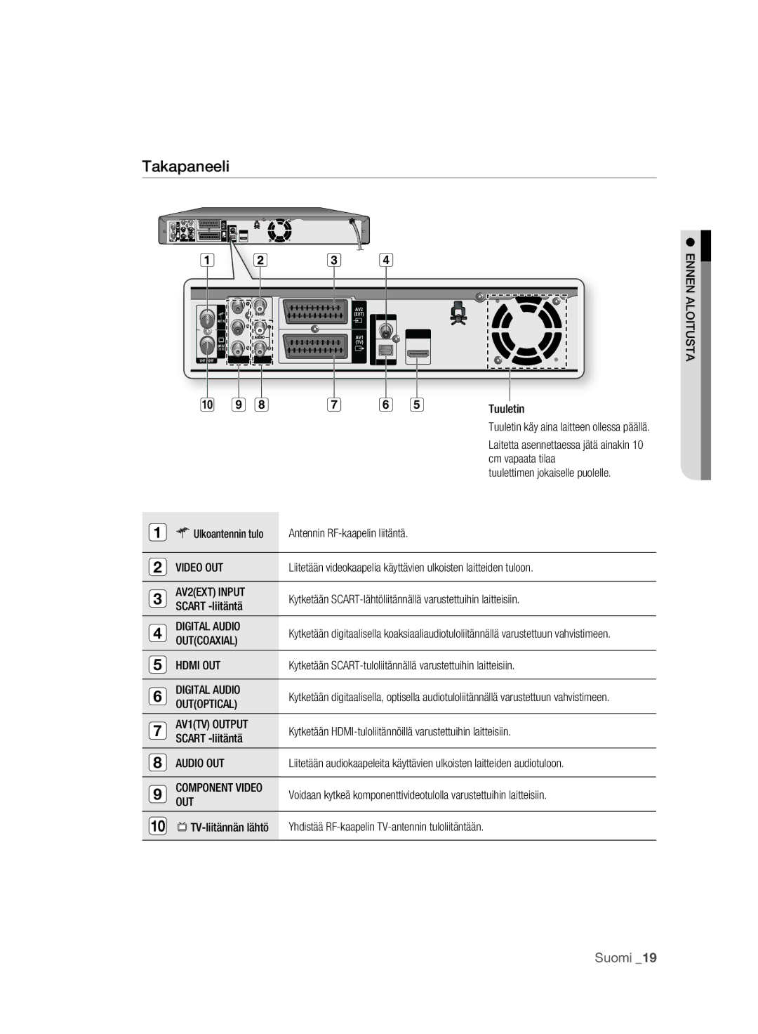 Samsung DVD-HR773A/XEE, DVD-HR775A/XEE manual Takapaneeli 