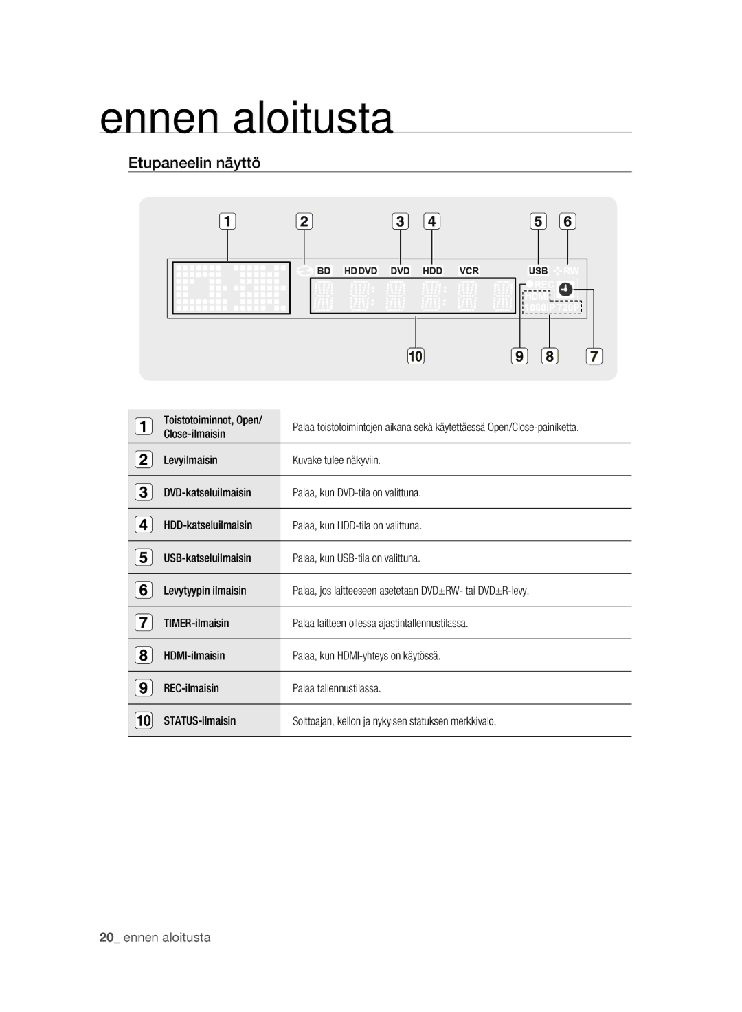 Samsung DVD-HR775A/XEE, DVD-HR773A/XEE manual Etupaneelin näyttö, Toistotoiminnot, Open, Close-ilmaisin 