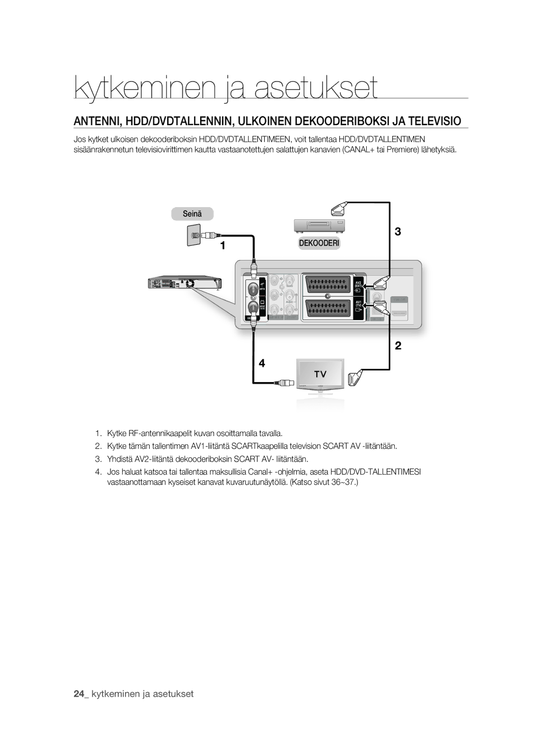 Samsung DVD-HR775A/XEE, DVD-HR773A/XEE manual Seinä, Dekooderi 