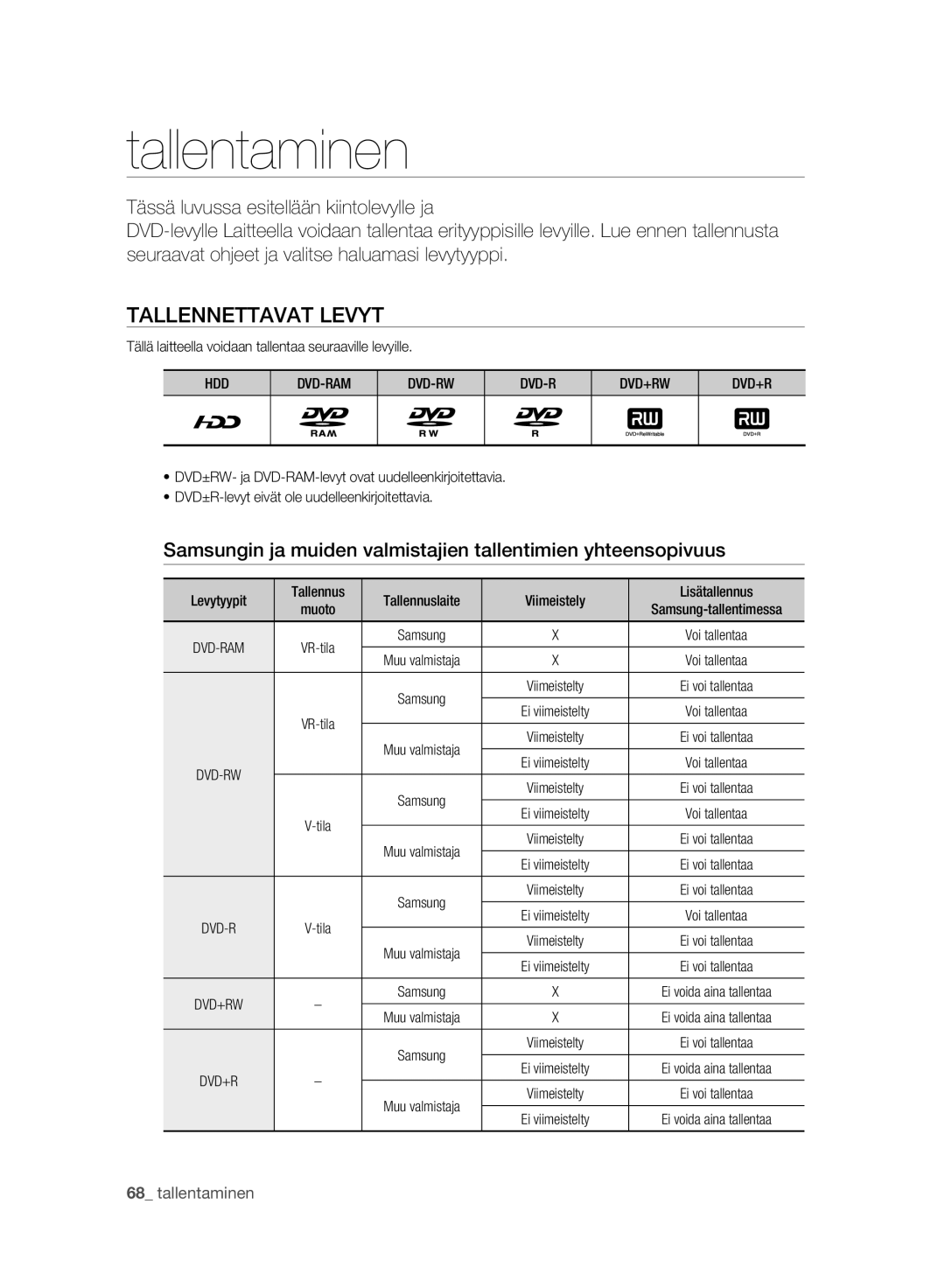 Samsung DVD-HR775A/XEE, DVD-HR773A/XEE manual Tallennettavat Levyt, Tällä laitteella voidaan tallentaa seuraaville levyille 