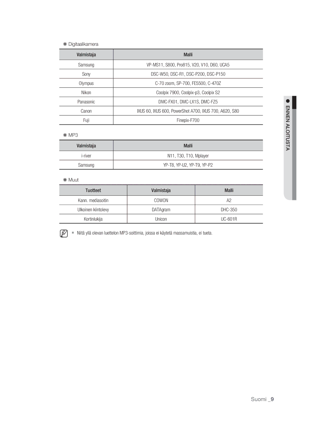 Samsung DVD-HR773A/XEE, DVD-HR775A/XEE manual Digitaalikamera Valmistaja Malli, MP3, Muut Tuotteet Valmistaja Malli 