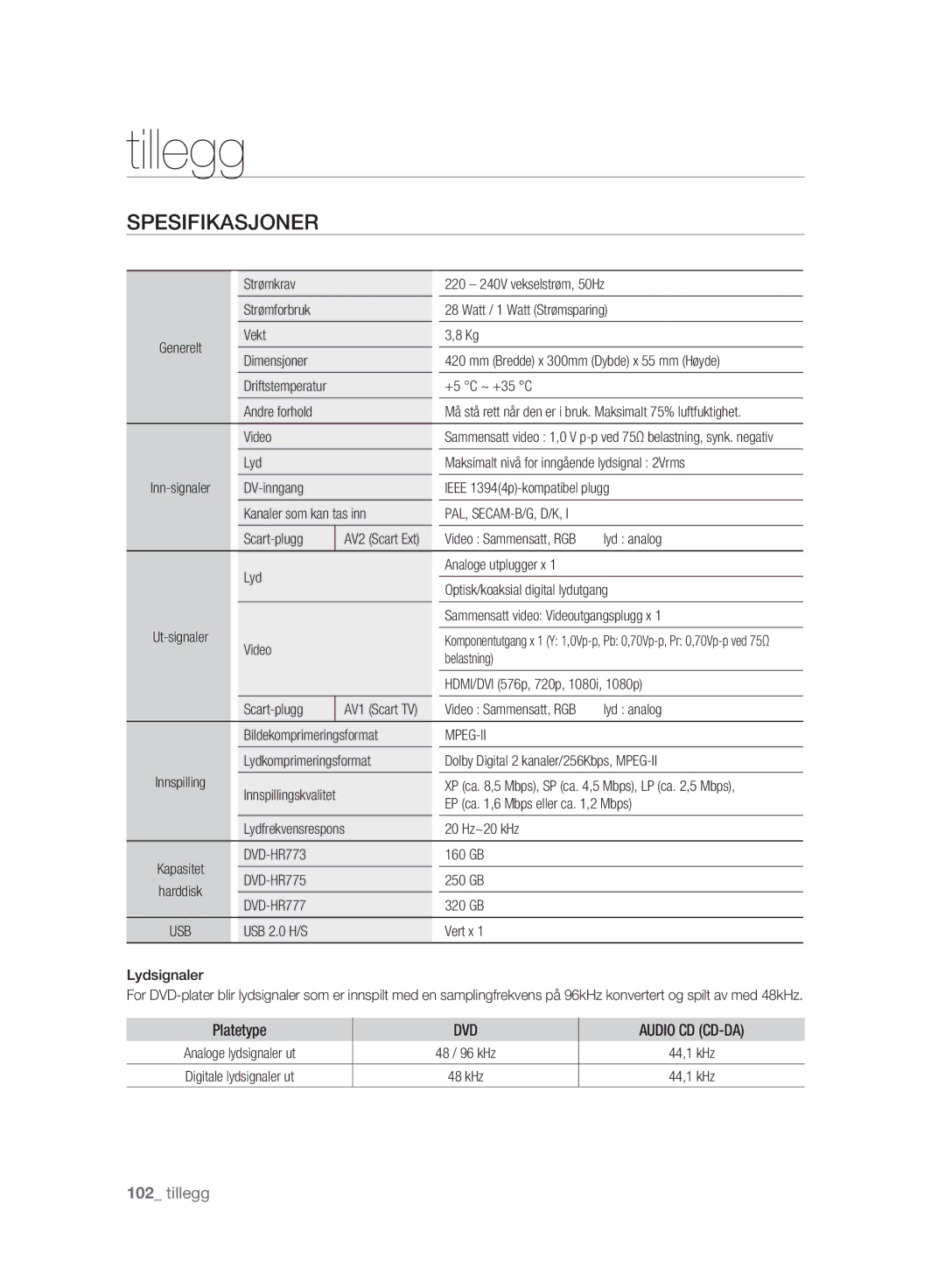 Samsung DVD-HR775A/XEE, DVD-HR773A/XEE manual Spesifikasjoner, Mpeg-Ii, DVD-HR777 