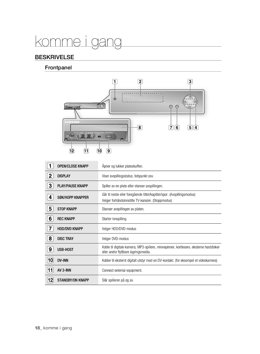 Samsung DVD-HR775A/XEE, DVD-HR773A/XEE manual Beskrivelse, Frontpanel 