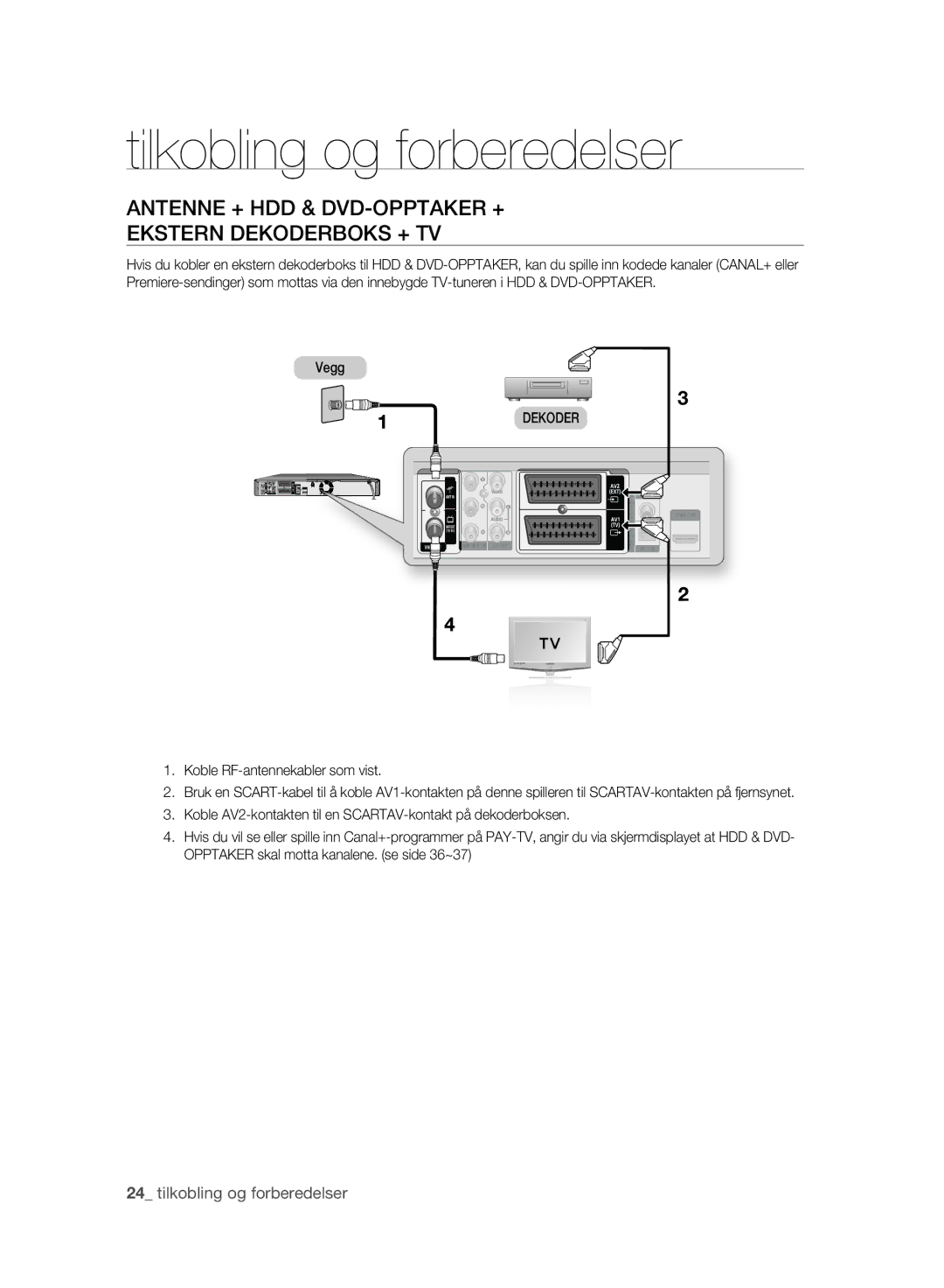 Samsung DVD-HR775A/XEE Antenne + HDD & DVD-OPPTAKER + Ekstern Dekoderboks + TV, Vegg, Koble RF-antennekabler som vist 