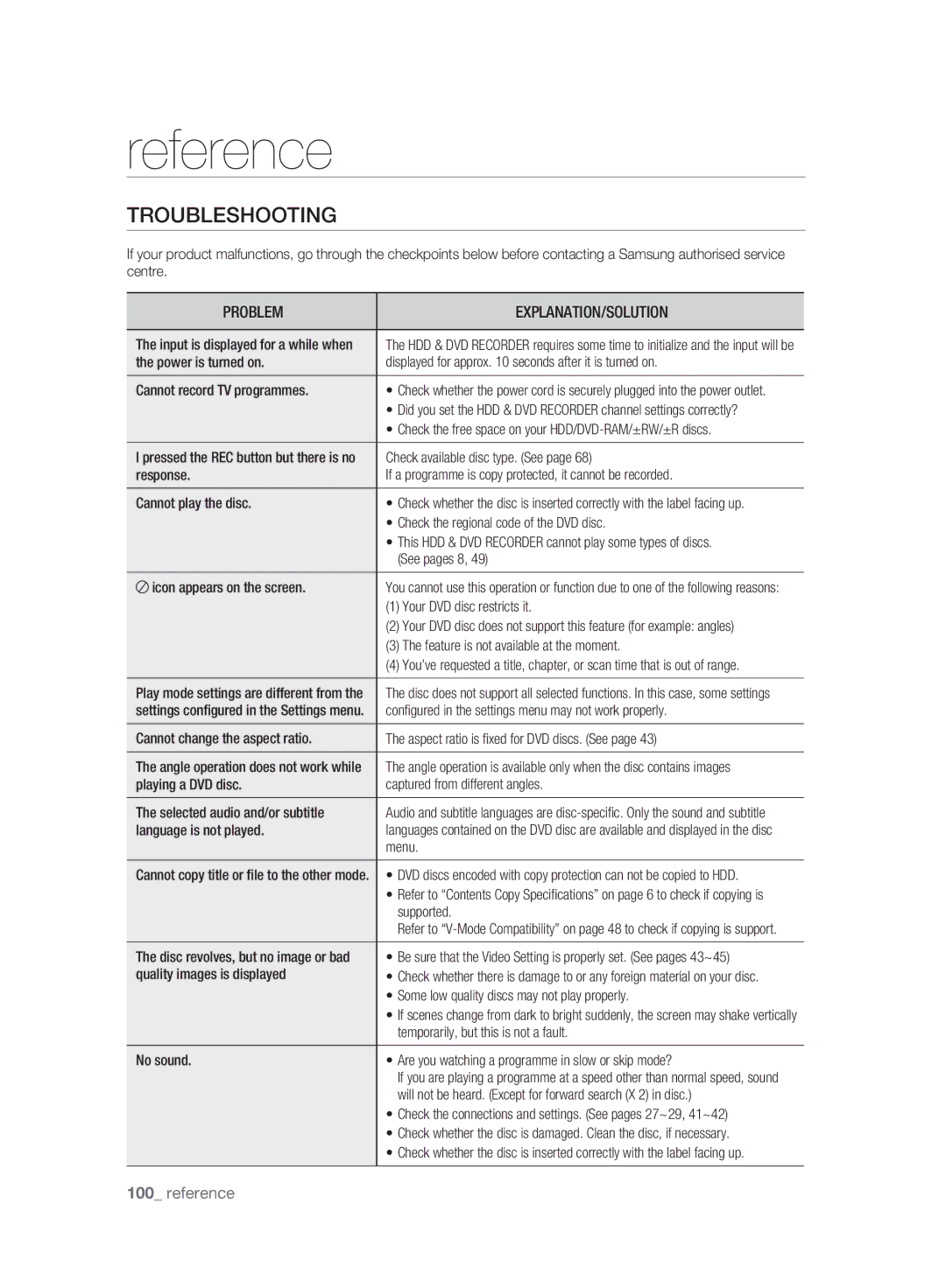 Samsung DVD-HR773A/XEN, DVD-HR775A/XEN, DVD-HR775A/EDC, DVD-HR777A/XEG, DVD-HR777A/EDC manual Reference, Troubleshooting 