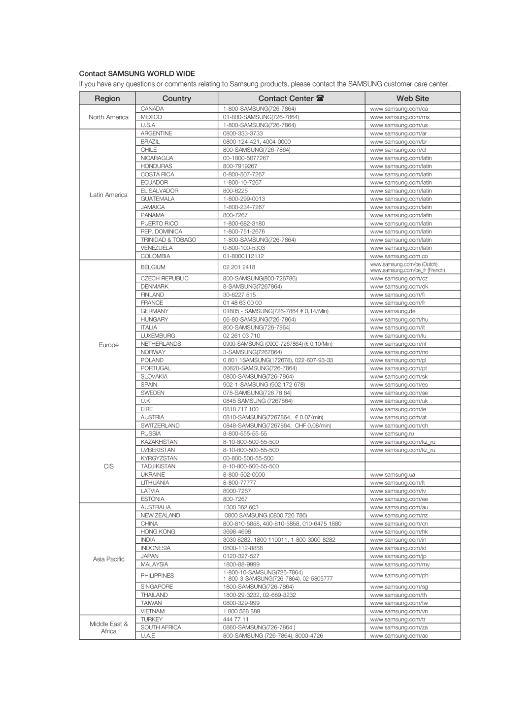 Samsung DVD-HR777A/AUS, DVD-HR775A/XEN, DVD-HR775A/EDC Contact Samsung World Wide, Region Country Contact Center Web Site 