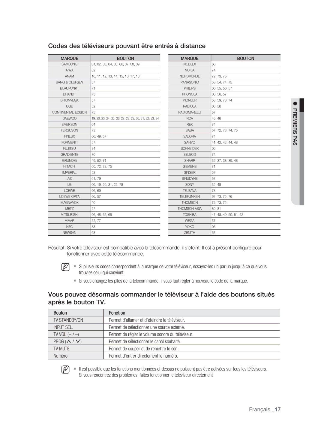 Samsung DVD-HR777A/XEG, DVD-HR775A/XEN, DVD-HR775A/EDC, DVD-HR773A/XEN Codes des téléviseurs pouvant être entrés à distance 