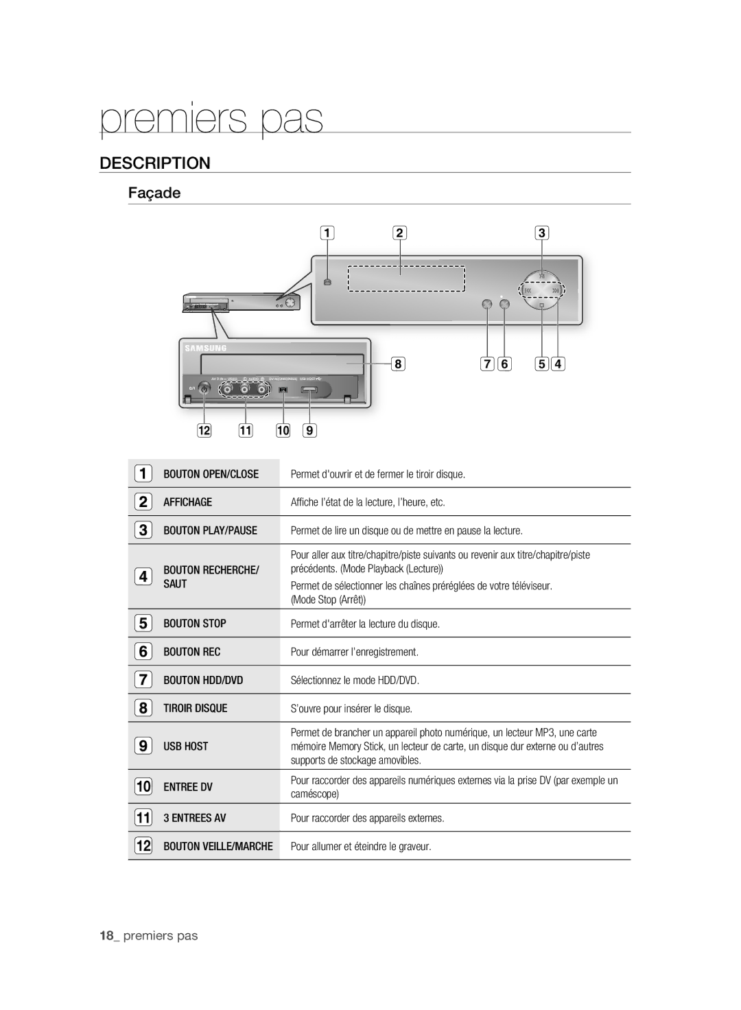 Samsung DVD-HR777A/EDC, DVD-HR775A/XEN, DVD-HR775A/EDC, DVD-HR773A/XEN, DVD-HR777A/XEG Façade, Affichage, Saut, Entree DV 