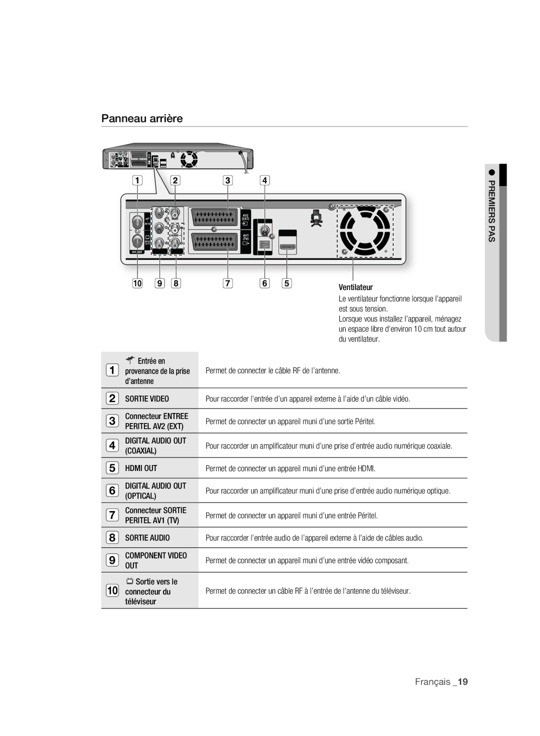 Samsung DVD-HR775A/XEB, DVD-HR775A/XEN, DVD-HR775A/EDC, DVD-HR773A/XEN, DVD-HR777A/XEG, DVD-HR777A/EDC manual Panneau arrière 