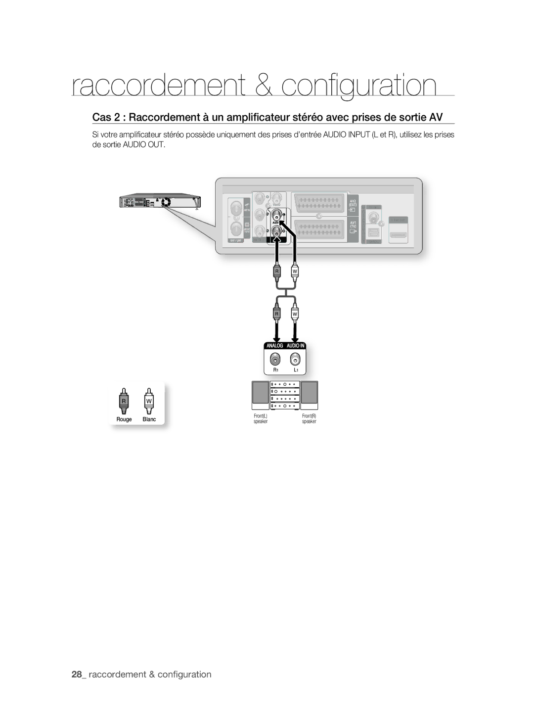 Samsung DVD-HR775A/XEN, DVD-HR775A/EDC, DVD-HR773A/XEN, DVD-HR777A/XEG, DVD-HR777A/EDC, DVD-HR775A/XEB manual Rouge Blanc FrontL 