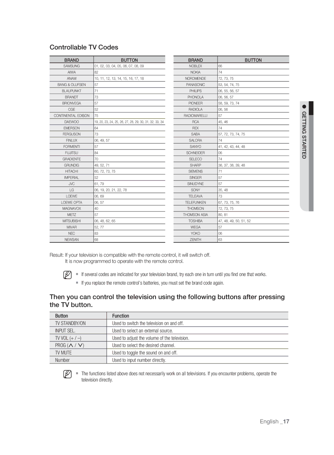 Samsung DVD-HR777A/XEG, DVD-HR775A/XEN, DVD-HR775A/EDC manual Controllable TV Codes, Tv Standby/On, Input SEL, TV Mute 